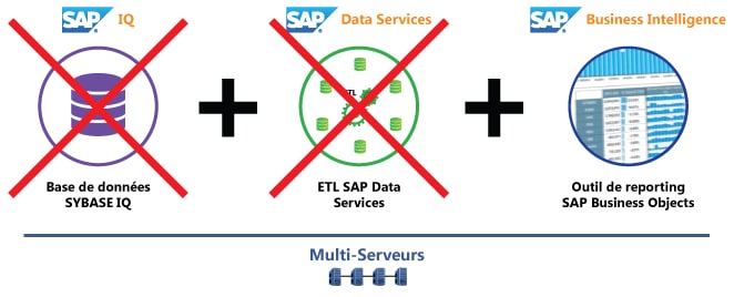 Seulement SAP BO et Multi-Serveurs