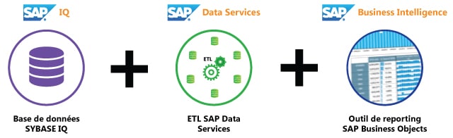 Sybase IQ et ETL et SAP BO