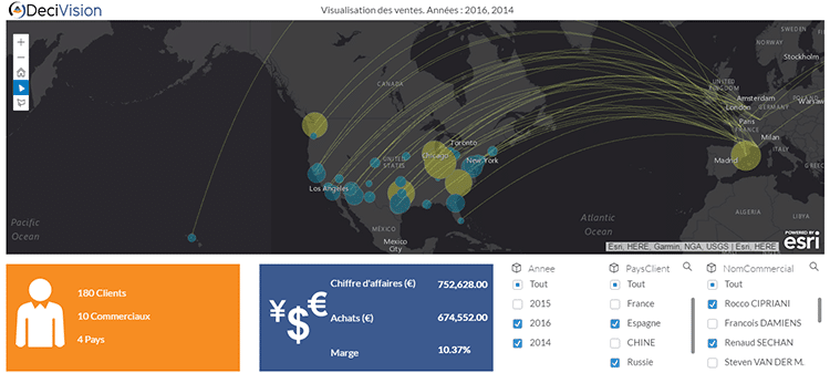 Reporting SAP Analytics Cloud