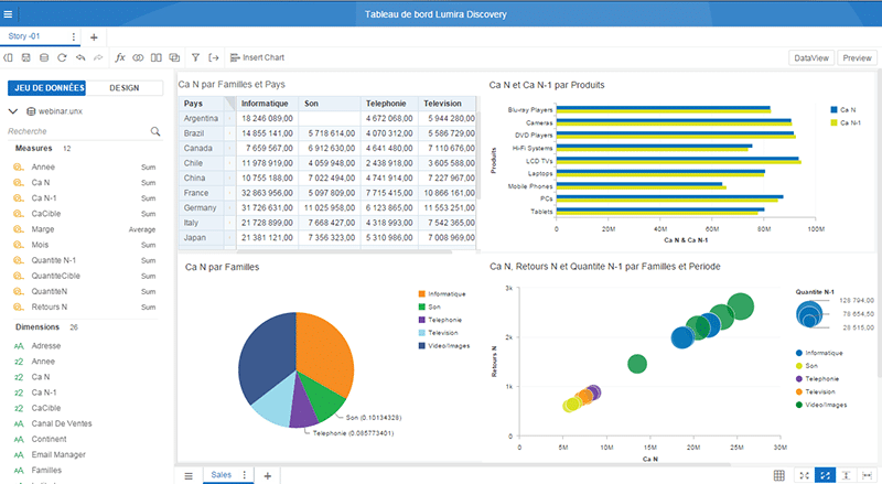 Tableau de bord Lumira Discovery