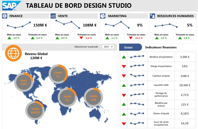 Tableau de bord Design Studio