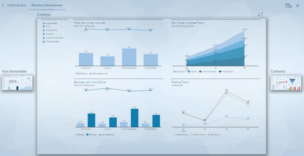 Intéraction avec SAP Digital Boardroom