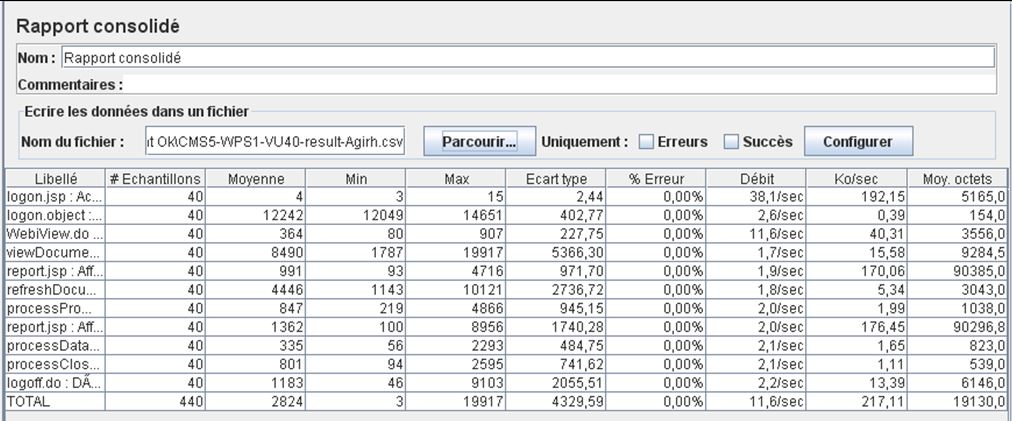 Rapport Jmeter