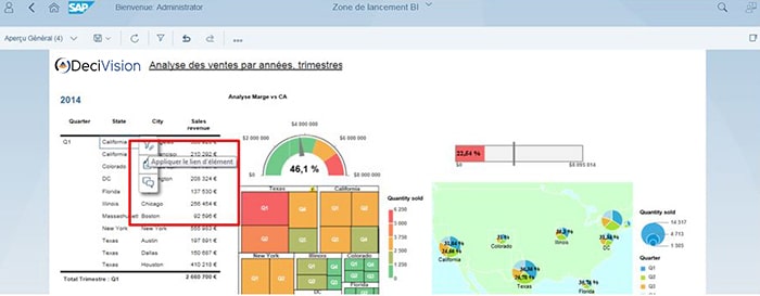 Intéractivité en BI 4.2 SP5