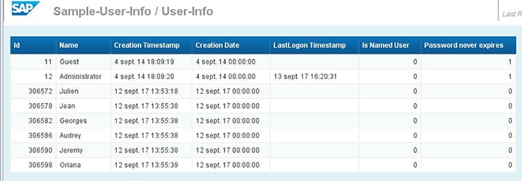 Liste des utilisateurs avec date de derniere connexion