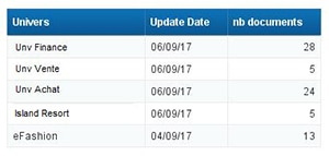 Nombre de documents pas univers