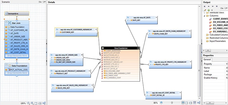 Vue Analytique SAP HANA