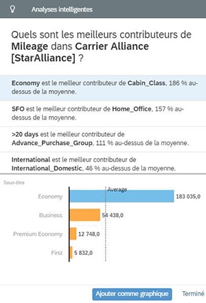 Analyse intelligente SAC