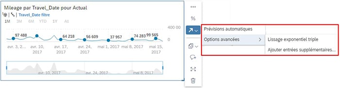 Forecast SAP Analytics Cloud