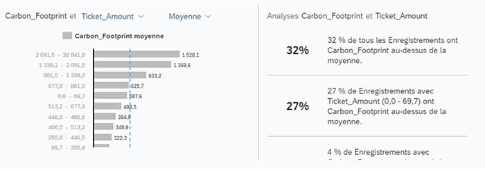 Graphique analytics empreinte carbone SAC