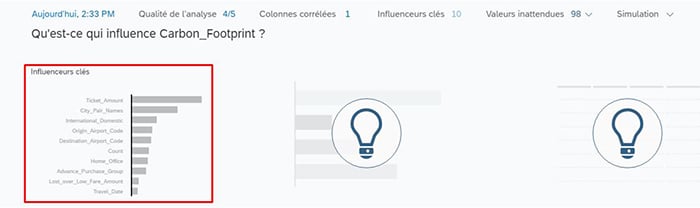 Influenceurs clés dans SAP Analytics Cloud