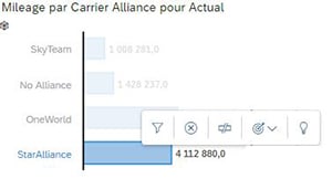 Smart Insight sur SAC