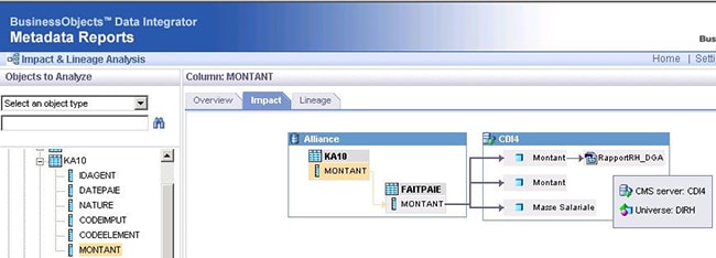 Analyse d'impact Data Services