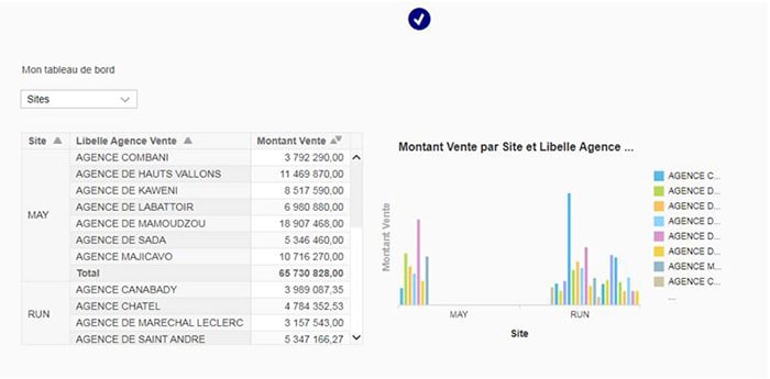 Application Lumira Discovery 2.2