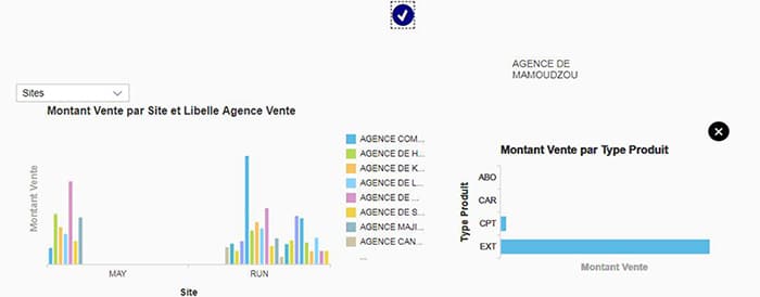 Exemple d'application Lumira Designer