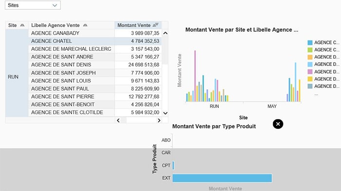 Graphique à la volée dans Lumira Designer