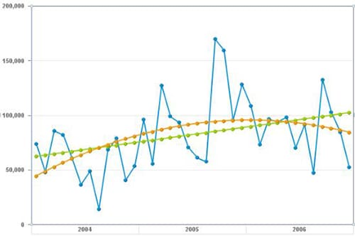 Régression Linéaire Web Intelligence