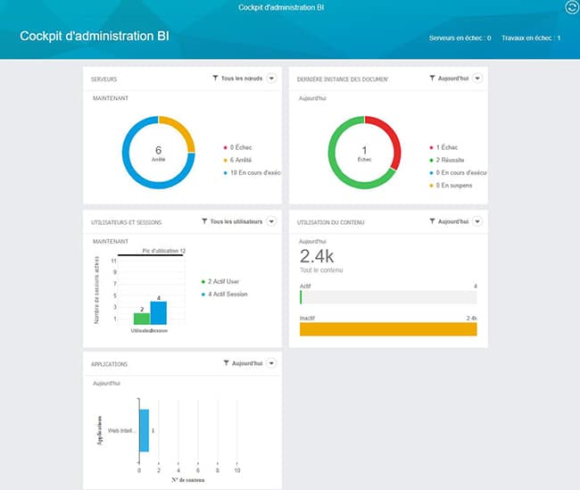 Interface du cockpit d'administration SAP BI 4.2