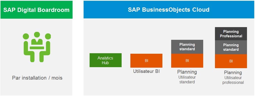 Licences SAP Analytics Cloud