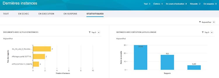 Statistiques des instances