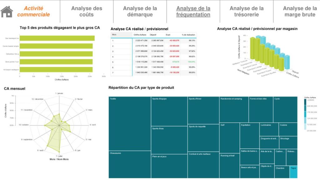 Tableau de bord Lumira