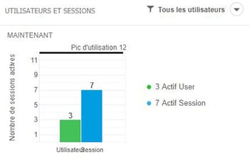 Administration des utilisateurs et sessions