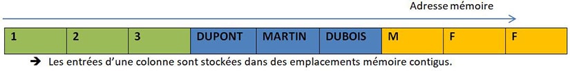 Base de données en colonnes