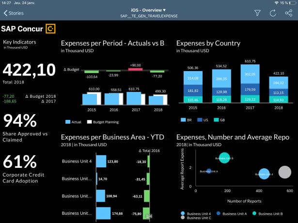 Dashboard SAC Mobile