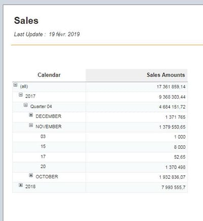 Détails du résultat dans Web Intelligence