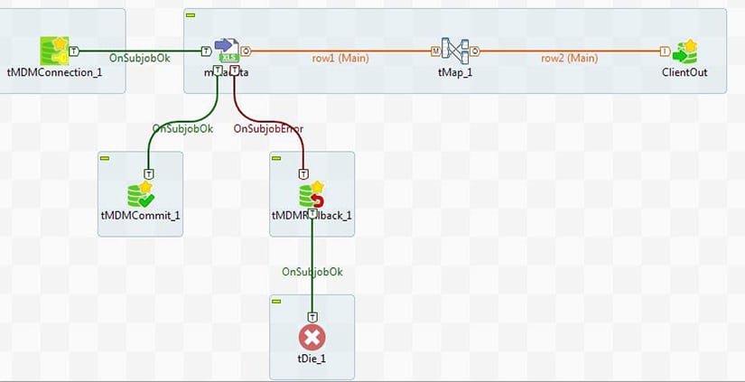 Job Talend MDM