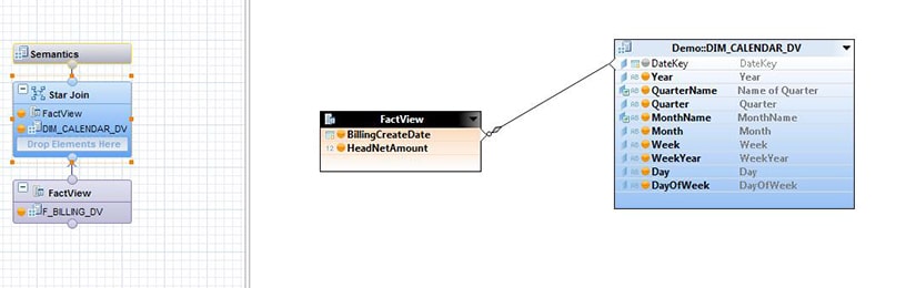 Structure de la Calculation View dans SAP HANA Studio