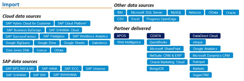 Connectivités Data Acquisition