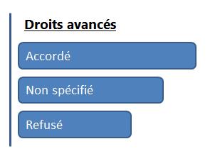 Droits de la sécurité BusinessObjects