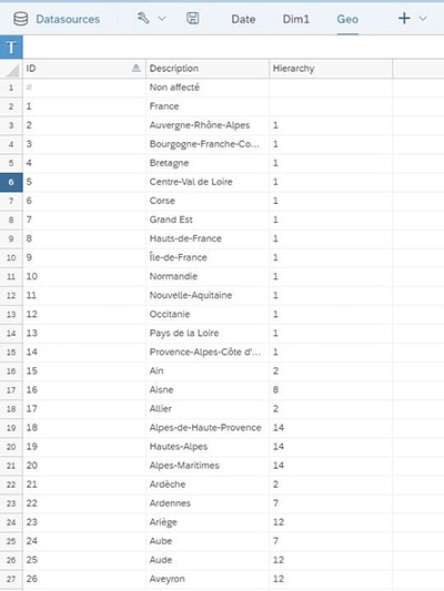 Exemple de dimension SAP Analytics Cloud