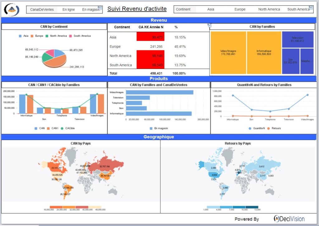 Comment construire un tableau de bord efficace en 2019 ?