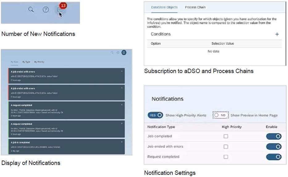 Noficiation Handling BW/4HANA