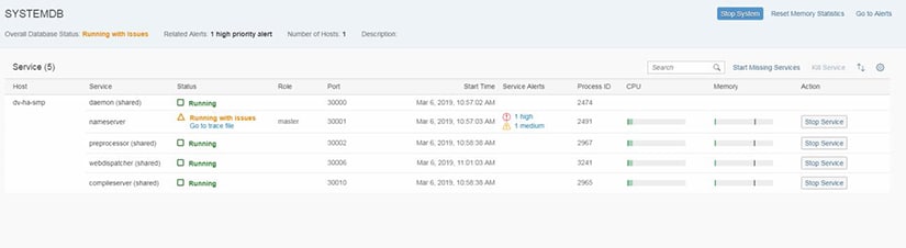 Overall Status SAP HANA Cockpit