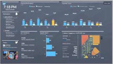 SAP Analytics Cloud avec BW/4HANA