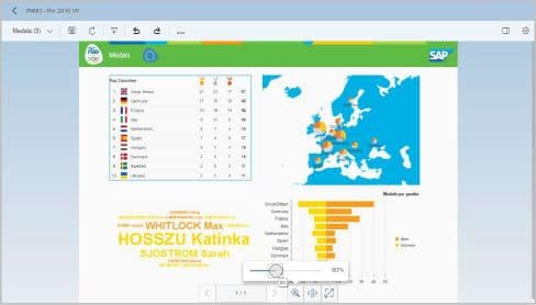 Web Intelligence avec BW/4HANA