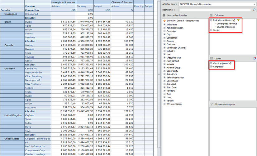 Glisser Déposer dans Analysis for Office