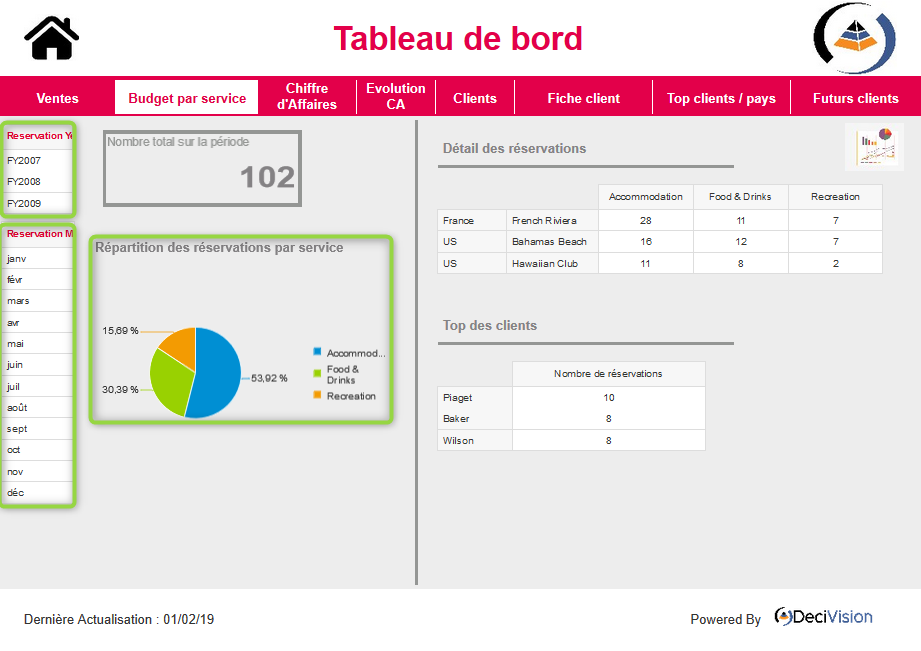 Mise en relation Web Intelligence