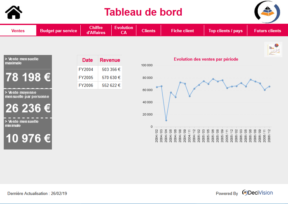 Rapport mis en forme dans Webi