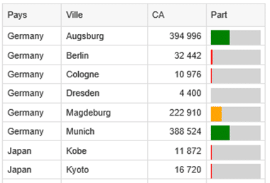 Utilisation de Javascript dans Webi