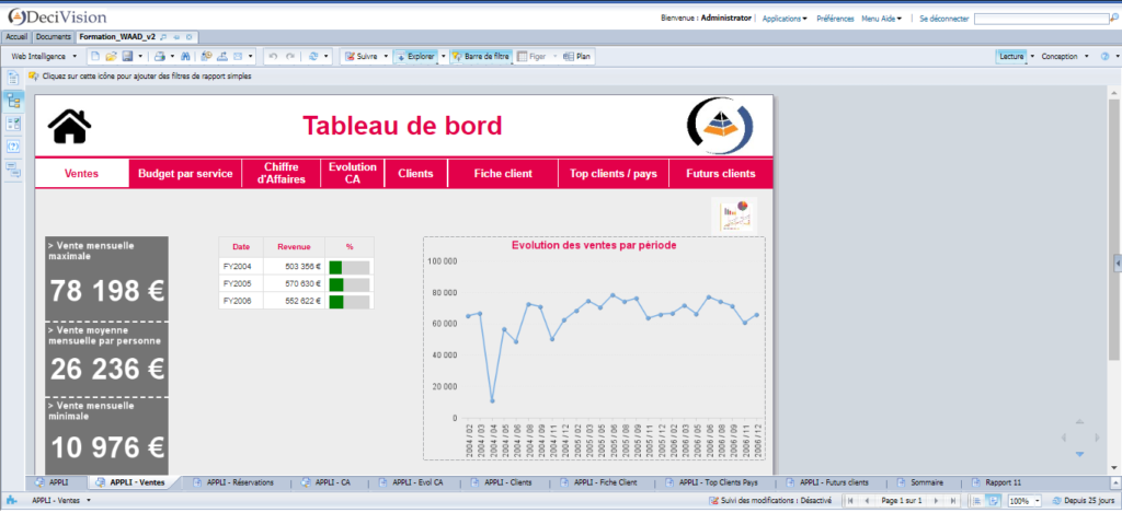 Web Intelligence avant le portail FIORI