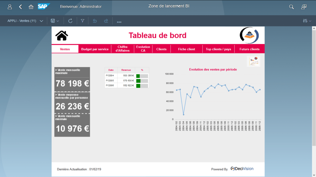 Web Intelligence avec le portail FIORI