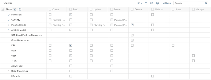 Gestion des rôles SAP Analytics Cloud