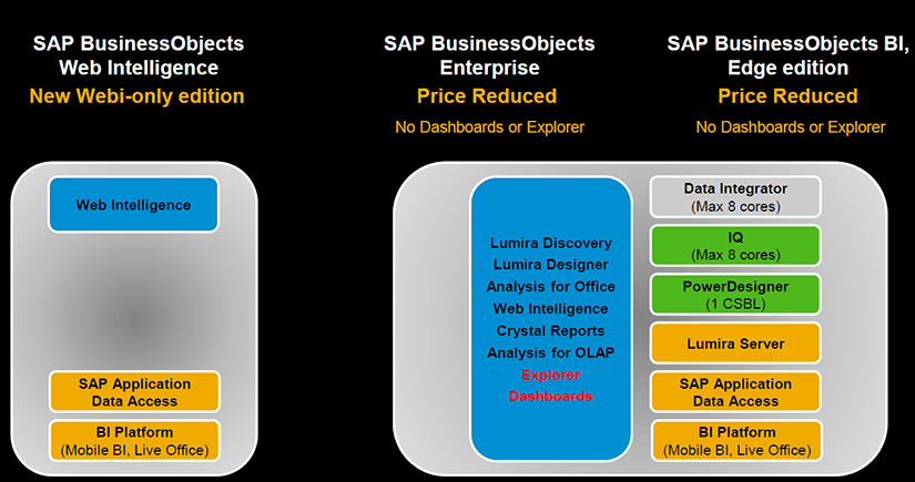 Nouveau licencing SAP BI 4.3