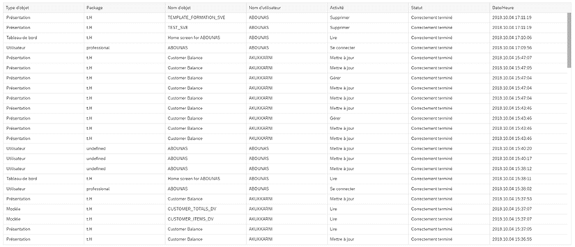 Suivi des activités sur SAP Analytics Cloud