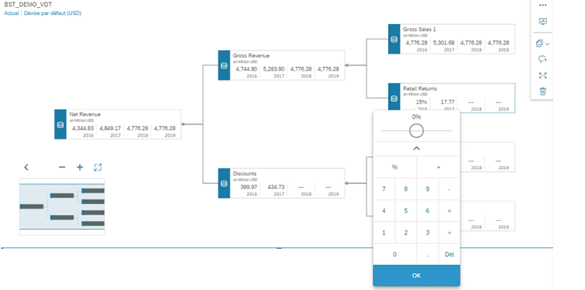 Arbre de valeur SAP Analytics Cloud