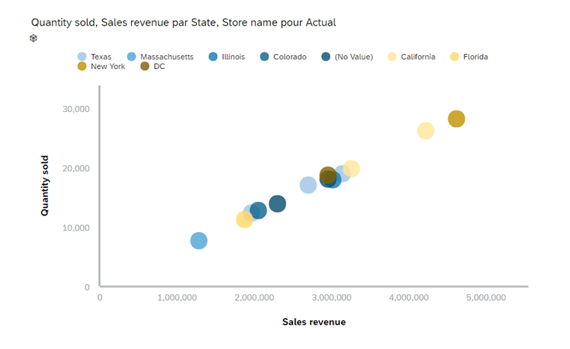 Graphique croisant les 3 modèles de données